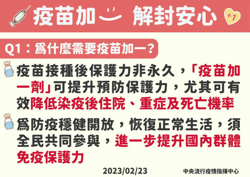 今公布今年3月6日-4月30日將舉辦「112年全民COVID-19疫苗接種運動」，指揮中心說明明年疫苗需再打1劑的原因。   圖：中央流行疫情指揮中心/提供