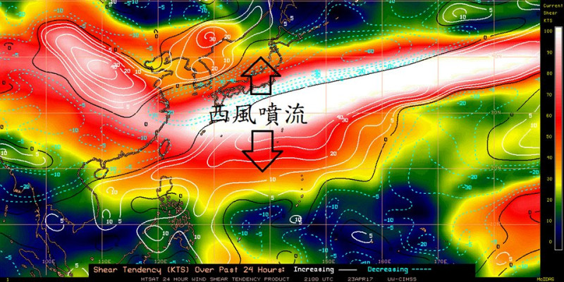 鄭明典表示，白色部分是最強風切所在，代表高層強風軸的位置，也就是西風噴流的位置。
而風切強不利颱風發展，太過接近赤道也不利颱風發展。所以圖中西風噴流以南，約北緯5度以北的藍色區塊才是有利颱風生成的區域。
這個季節，西風噴流就在台灣北方上空南北擺盪，時強時弱。當它往南擺又剛好是增強的時候，熱帶低區低風切的範圍(藍色區域)就被擠壓變小，颱風發展的機率就變低了。   圖：翻攝自鄭明典臉書