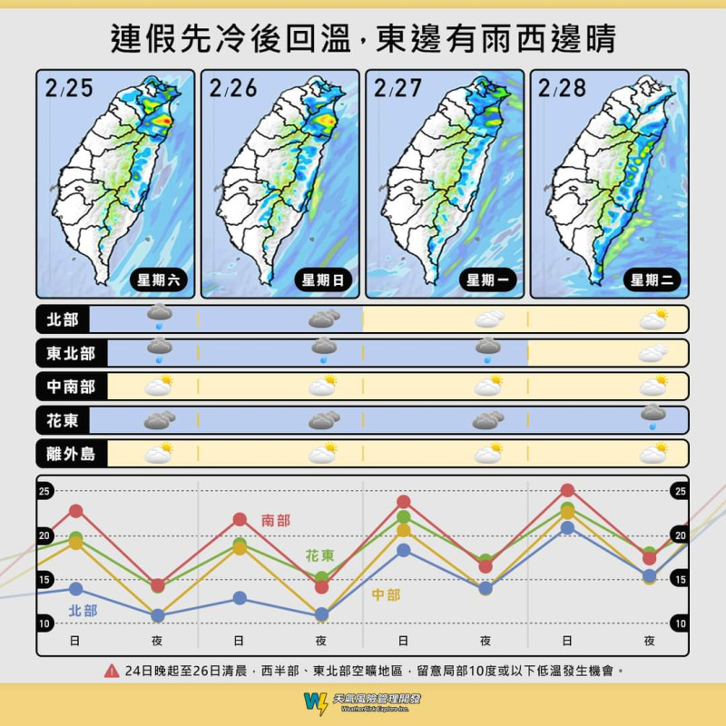 今日至2/28天氣趨勢。   圖：取自天氣風險臉書