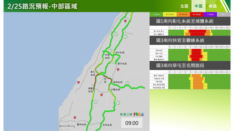 國道中區南向路況。   圖：高速公路局／提供