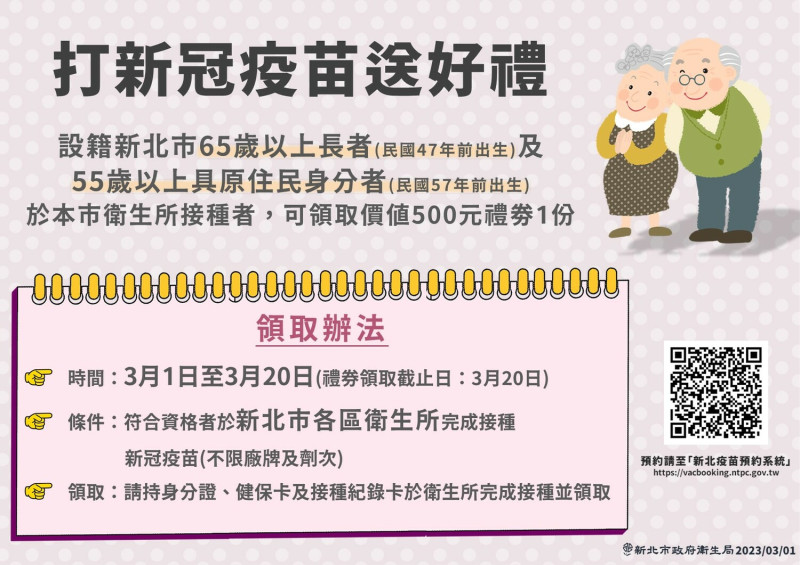 設籍新北市之65歲以上長者（民國47年以前出生者），及55歲（民國57年以前出生者）以上具原住民身分者至新北市29區衛生所接種新冠疫苗（不限廠牌及劑次）可領取價值500元禮劵措施由原3月1日延長至3月20日。   圖：新北市衛生局提供