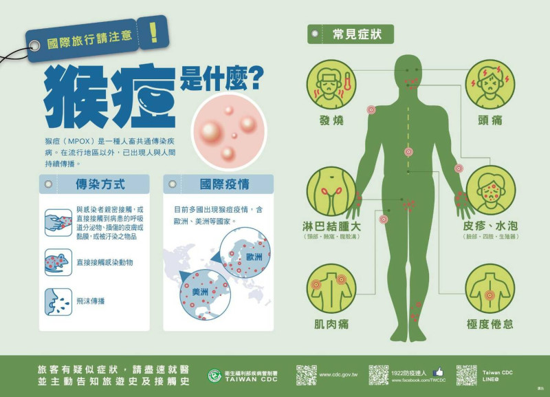 猴痘主要透過親密接觸傳染。   圖：衛福部疾管署/提供