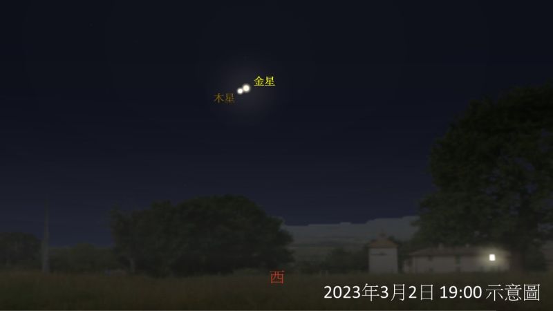 太陽系中最亮的「金星」、「木星」，最近2行星距離越來越近，並將在明（2）日傍晚18時41分最靠近彼此，在夜空中上演「金星合木星」的美麗奇景。   圖／報天文-中央氣象局