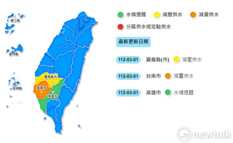 南部降雨持續不佳，水情相對嚴峻，曾文水庫蓄水量截至112年3月2日曾文水庫蓄水量僅22.64% ，烏山頭水庫蓄水率37.94% ，南化水庫蓄水率48.16%，台南地區水情燈號自112年3月1日起調整為減量供水的橙燈。   圖：台南市政府提供