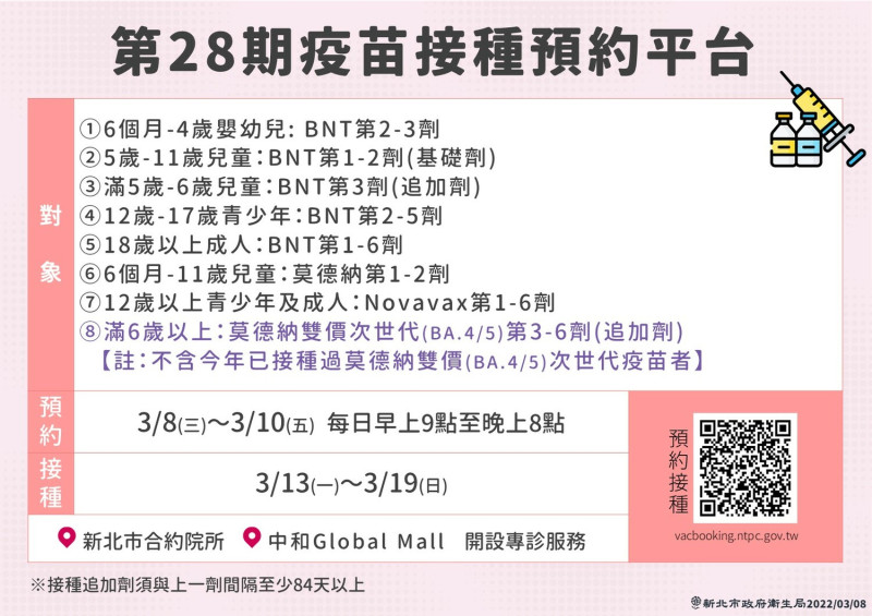 第28期疫苗預約平台預約自今天（3月8日）（三）起至3月10日（五），每日上午9時至晚上8時開放系統預約。   圖：新北市衛生局提供