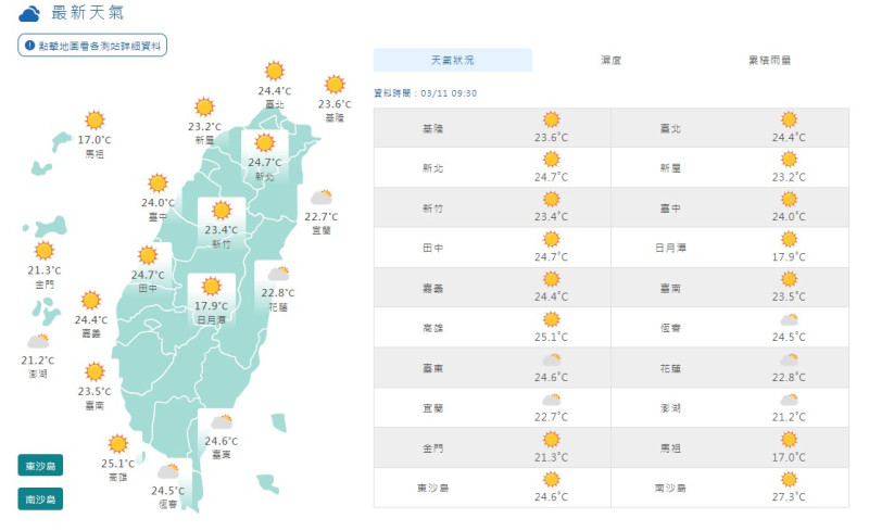 氣象局表示，今（11）天各地晴到多雲，白天舒適溫暖，各地高溫在25到28度左右。   圖：氣象局提供