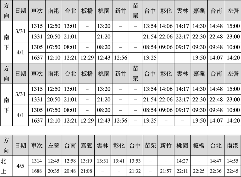 台灣高鐵清明假期疏運期間再加開班次表。   圖：台灣高鐵公司／提供