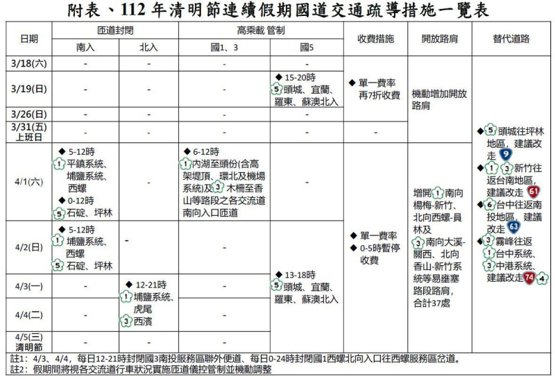 2023 年清明連假國道交通疏導措施一覽表。    圖：交通部高速公路局官網