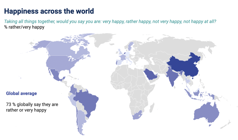 國際民調機構益普索集團（Ipsos）發表了 2023 年度全球幸福指調查報告，對 32 個國家進行線上民調。   圖：翻攝自益普索官網