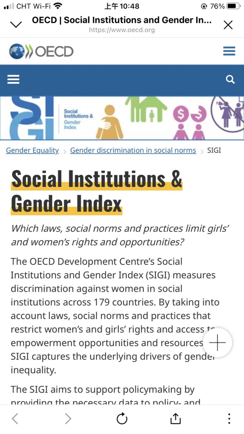經濟合作與發展組織（OECD）最新出爐的2023年社會習俗性別指數（Social Institutions and Gender Index, SIGI）報告。   圖：擷自官網