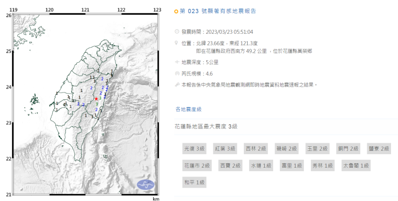 今天清晨5時51分，花蓮發生芮氏規模4.6地震，最大震度3級。   圖：中央氣象局／提供