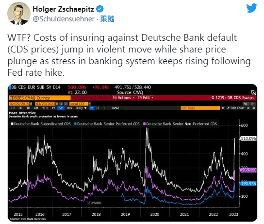 德意志銀行已成媒體關注的焦點。   圖 : 翻攝自推特