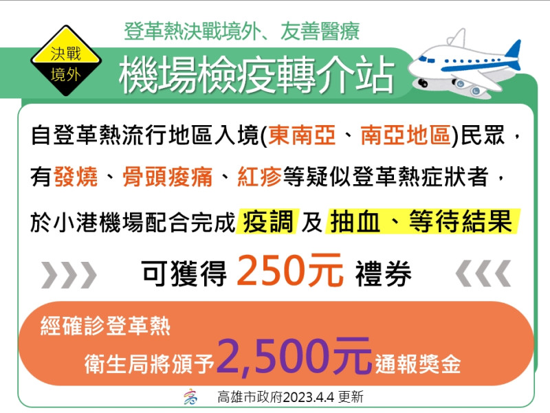 高市啟動「登革熱決戰境外專案工作」。   圖：高雄市衛生局/提供