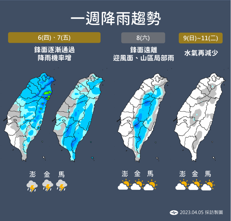 一週降雨趨勢。   圖：中央氣象局／提供