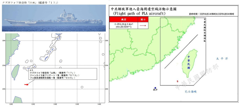 台日公布解放軍航空母艦「山東號(CV-17)」5日穿過巴士海峽進入太平洋；同日觀察到僅有1架次艦載「卡-28」反潛直升機在巴士海峽西側起降。   圖：新頭殼合成/素材取自日本防衛省、中華民國國防部