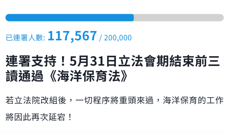 目前連署人數已達11萬7千多人。   圖：取自財團法人綠色和平基金會