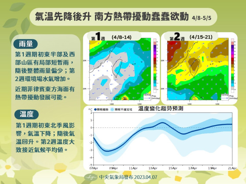 未來2週天氣展望。   圖：中央氣象局／提供