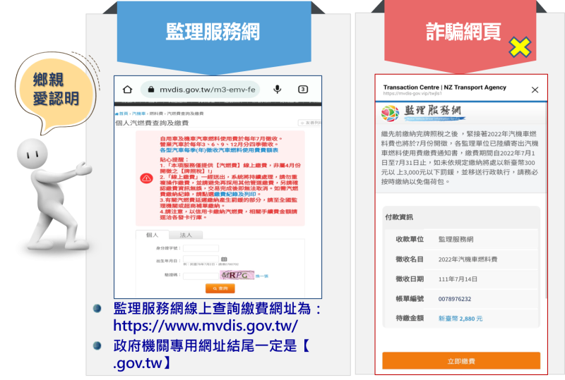近來有不明人士偽造監理服務網簡訊進行詐騙。   圖：台北區監理所提供