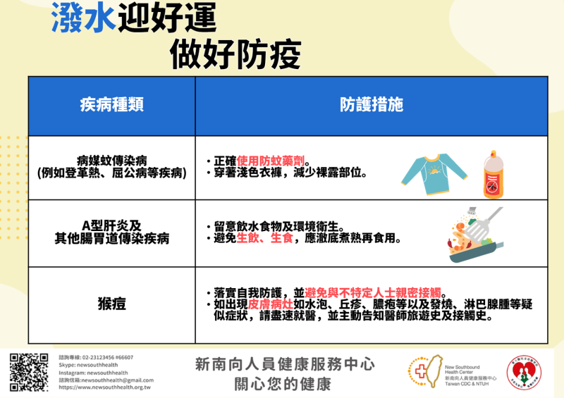 據疾管署疫情統計，泰國、緬甸等大多東南亞國家均有登革熱、屈公病及茲卡病毒感染症等病媒蚊傳染病疫情。   圖：新南向人員健康服務中心／提供