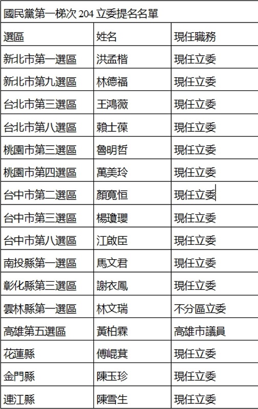 國民黨發布第一梯次立委提名16人名單，顏寬恒再戰台中市第二選區立委。   圖：黃建豪/製