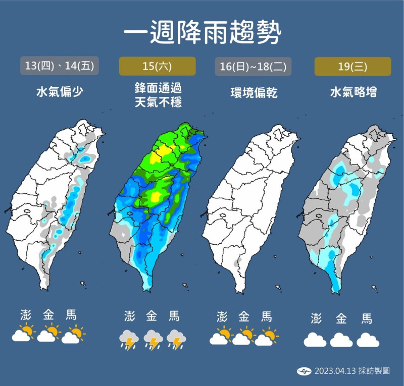 未來一週降雨趨勢。   圖：中央氣象局／提供