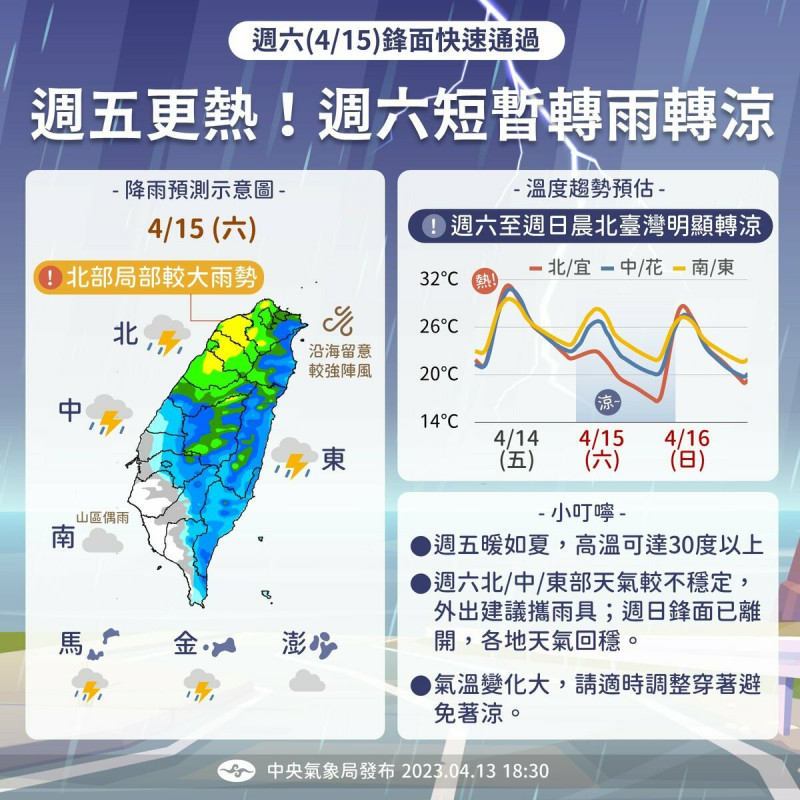 週六(15日)鋒面到，降雨機率提高，北台灣明顯轉涼，週日(16日)整體天氣再回穩。   