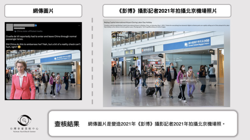 網傳圖片「馮德萊恩在機場」是把馮德萊恩合成於《彭博》攝影記者2021年拍攝的北京機場新聞照。   圖：截圖自 TFC 台灣事實查核中心臉書