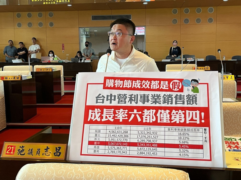 台中市議員施志昌批評台中購物節的成效「嚨係假」。   施志昌/提供