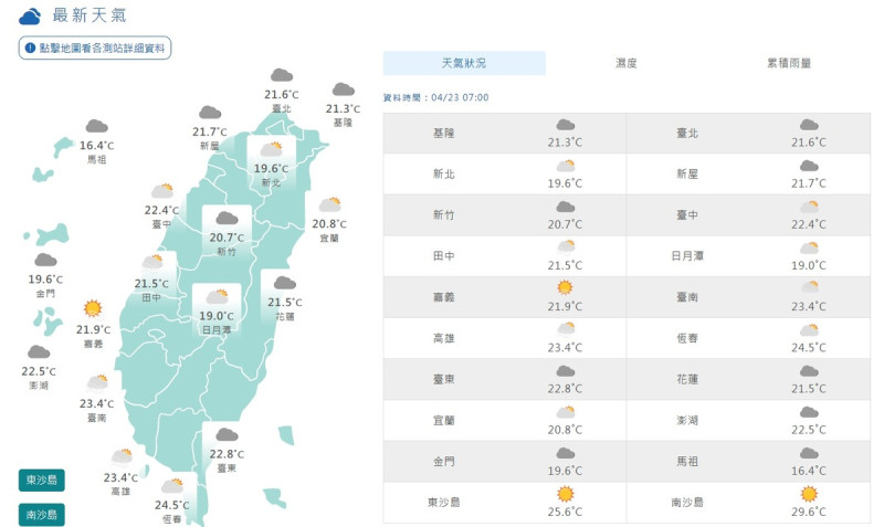 今天水氣稍減少，北部、東半部地區偶有零星飄雨的機率，中南部多雲可見陽光。   圖片來源/中央氣象局