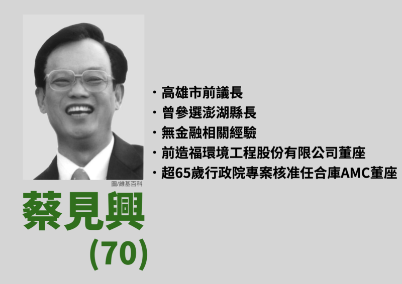國民黨立委王鴻薇指控現任合庫資產管理公司（AMC）董事長蔡見興家族寄生公營事業。   圖：王鴻薇辦公室/提供