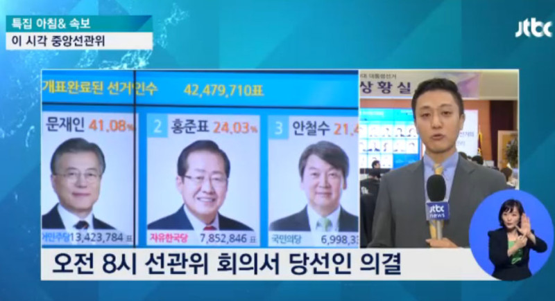 韓國中央選舉管理委員會公布，文在寅（圖左）以41.08%的得票率，當選第19屆韓國總統。   圖：翻攝JTBC news