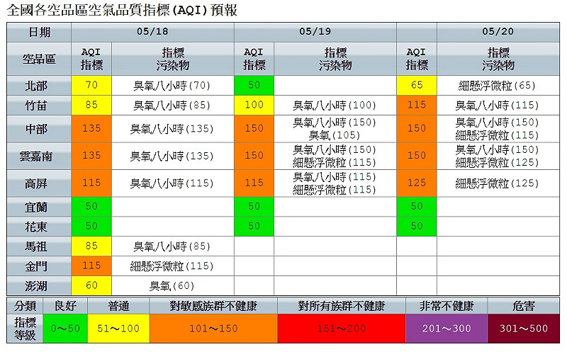 今日（18）金門及中南部地區AQI為橘色提醒(對敏感族群不健康)，其他地區為良好至普通等級。   圖：翻攝自行政院環保署網