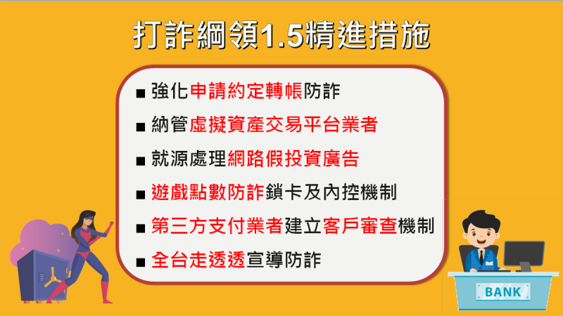 打詐綱領1.5精進措施。   圖：金管會提供