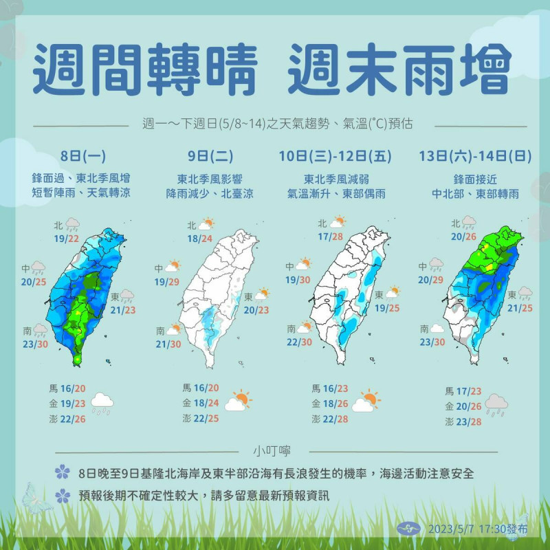 氣象局今發布下週天氣預告，並指出週一週二東北季風影響，北台灣天涼，甚至週二可能出現最低溫17度。   圖：氣象局/提供