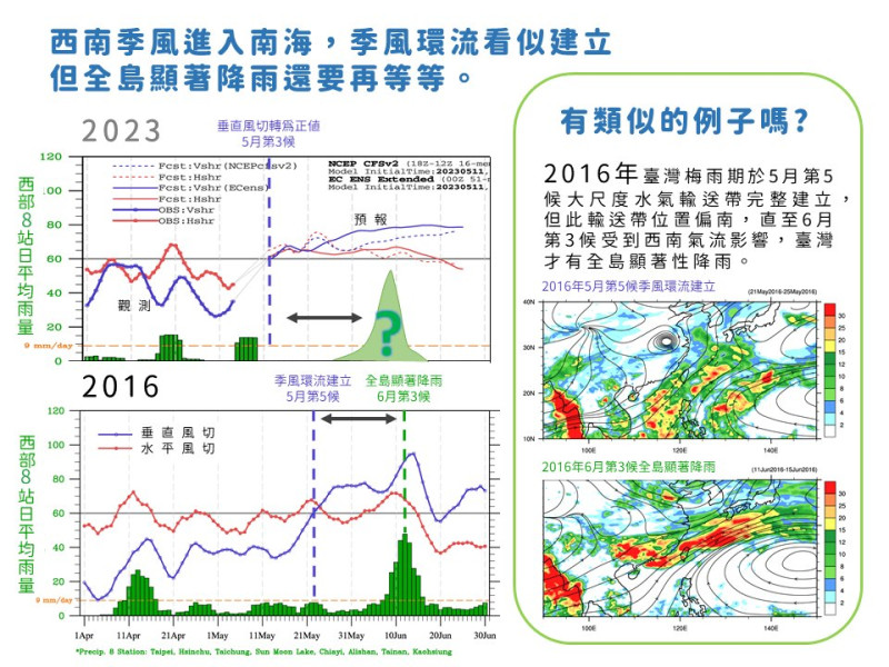 中央氣象局公布未來1個月的降雨趨勢。   圖：取自中央氣象局網站