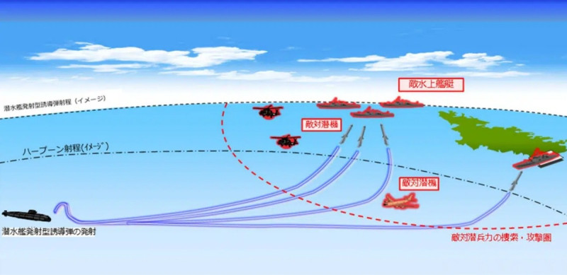 日本潛射導彈攻擊示意圖。 圖：翻攝日本防衛省官網
