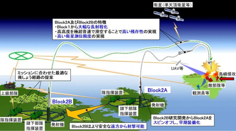日本超高速滑翔導彈(HVGP)反應應對示意圖。 圖：翻攝日本防衛省官網