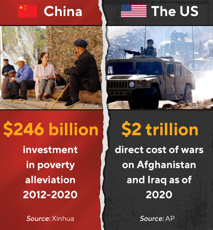 中國外交部發言人華春瑩，把中國投資於人民的花費與美國投資於戰爭的開銷做對比，企圖以此營造政府愛民的形象。   圖：翻攝自華春瑩推特