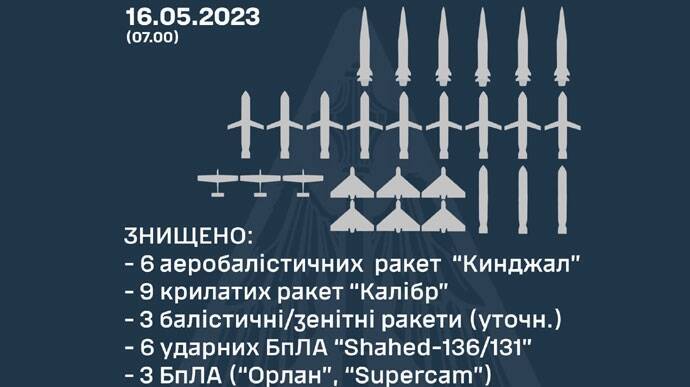 烏軍公布來自俄羅斯的 18 枚飛彈都被烏克蘭空軍的防空系統摧毀。   圖: 翻攝自烏克蘭防空司令部 Telegram