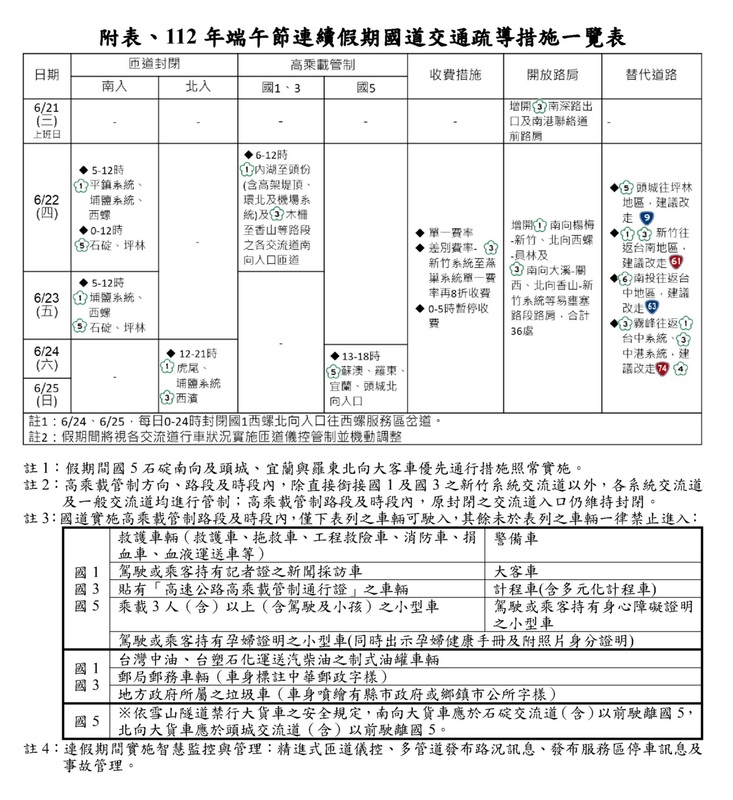 端午節連假國道交管措施一覽表。   圖：高速公路局／提供