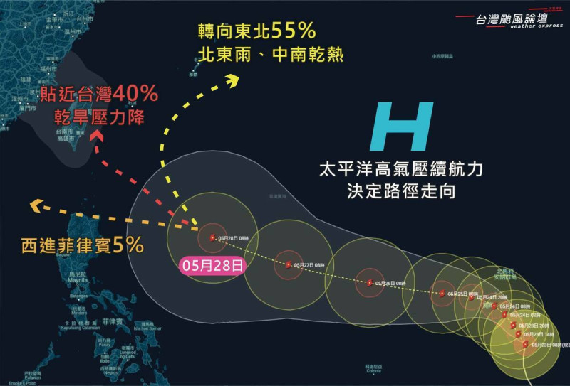 直接轉向東北是目前機率最高的路線。   圖：取自《台灣颱風論壇｜天氣特急》臉書