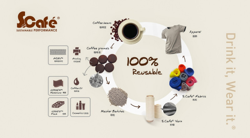 興采實業靠著世界首創的環保科技咖啡紗，掀起台灣紡織業循環經濟風潮，讓咖啡渣重生再利用。   圖：新北市經發局提供