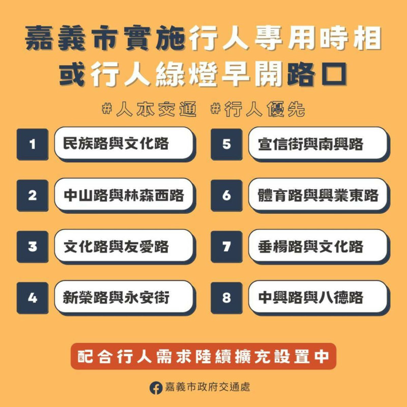 嘉義市政府增加友善行人措施的路段。   圖：嘉義市政府/提供