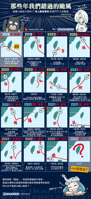 白鹿到瑪娃共16個颱風的列表。   圖：取自氣象象來談氣象臉書