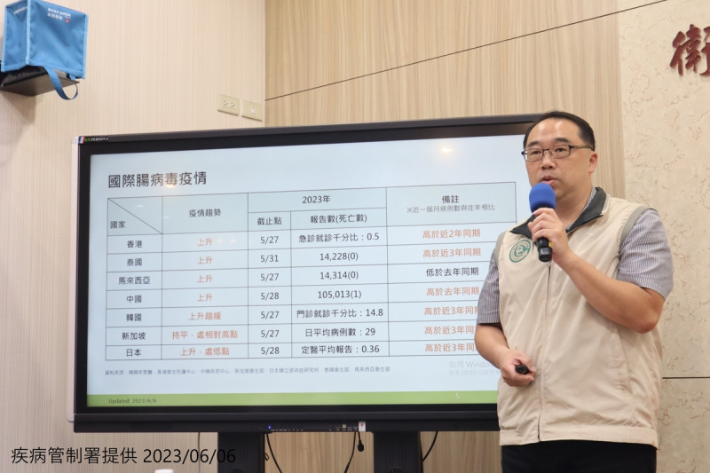 疫情中心郭宏偉主任說明本週猴痘疫情。   圖：疾管署／提供