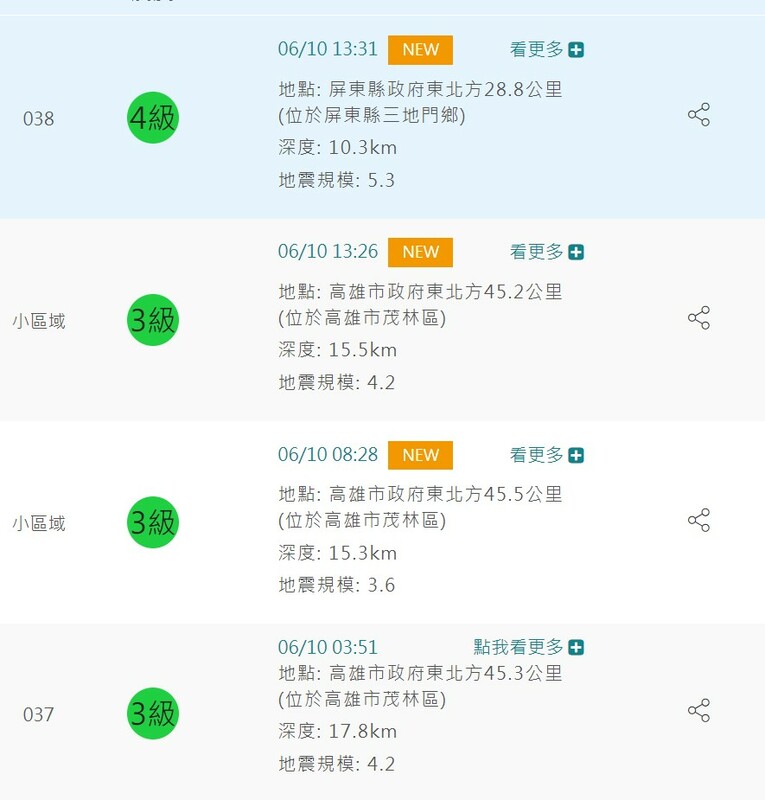 今(10)日高屏地區發生了4起地震，前3起都在高雄茂林，第4起在屏東三地門。   圖：取自中央氣象局網站