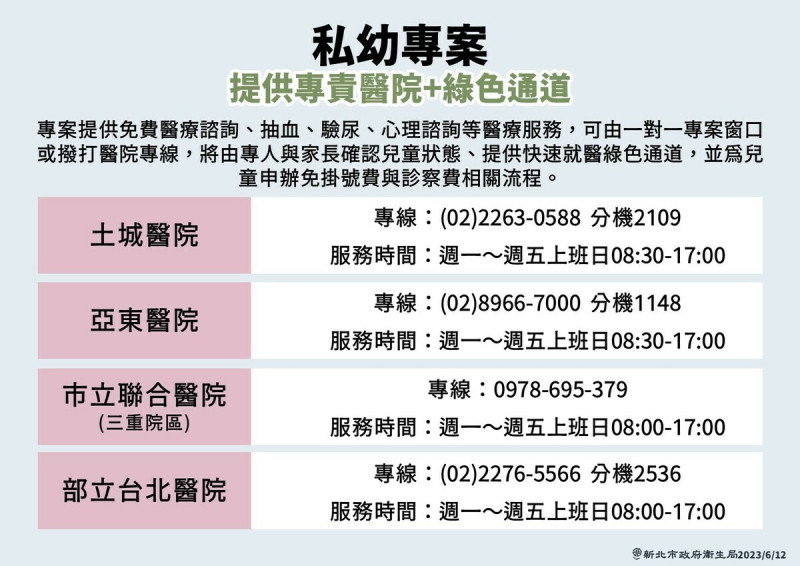 私幼專案。   圖：新北市教育局提供