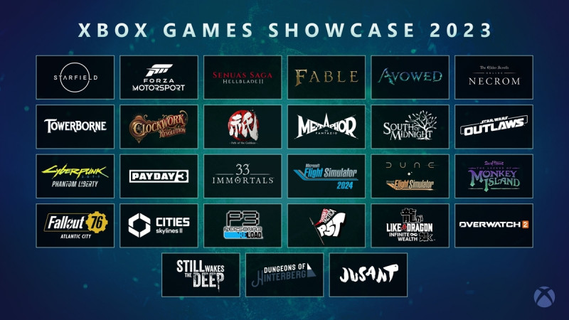 Xbox Games Showcase 2023 遊戲發表會上揭露玩家未來可期待的 27 款遊戲，其中高達 21 款將於首發當日登陸 Game Pass   圖：台灣微軟/提供