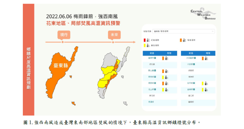 自107年6月起，依據高溫程度，使用黃、橙、紅3色燈號分別代表不同高溫或時間持續程度。   圖：中央氣象局／提供