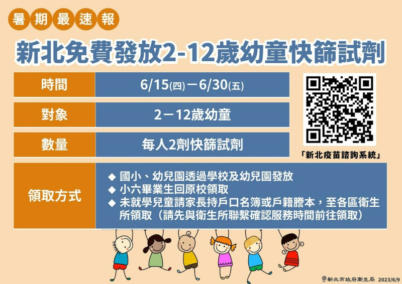 為守護幼學健康，新北市自6月15日至6月30日免費發送2-12歲幼童2劑快篩試劑。   圖：新北市衛生局提供